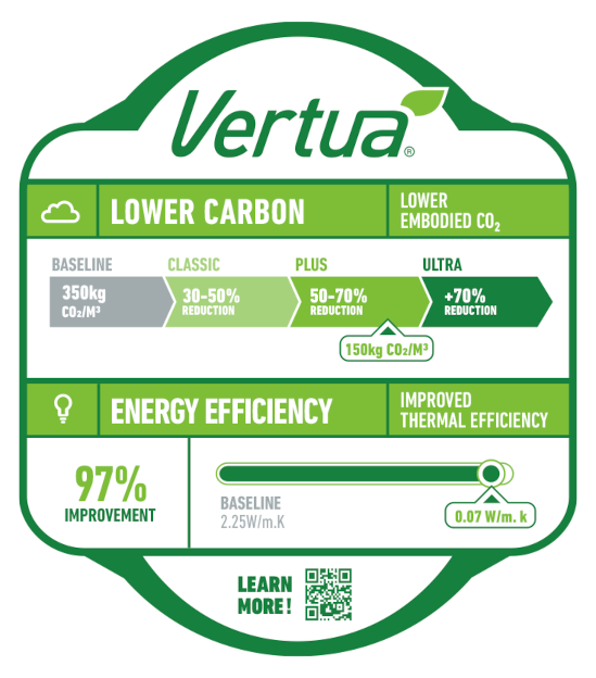 Vertua Fact Label